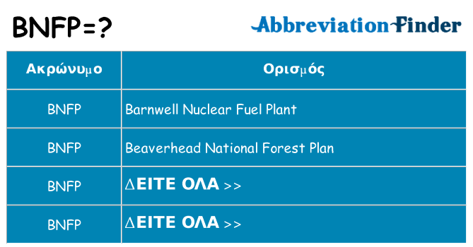 Τι σημαίνει bnfp ηρεμήσει