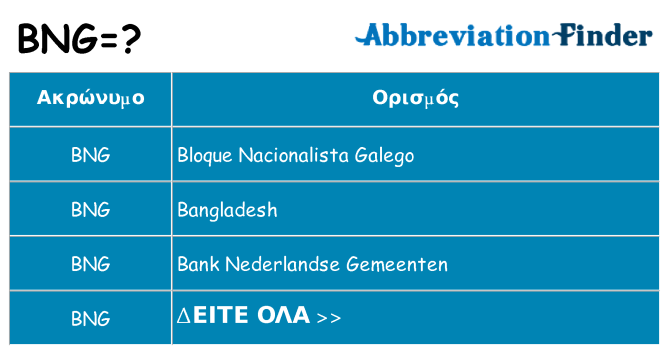 Τι σημαίνει bng ηρεμήσει