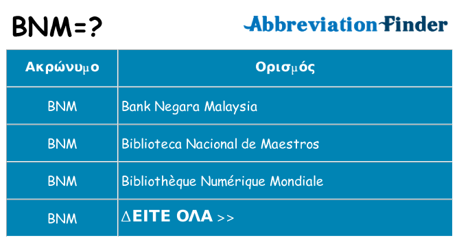 Τι σημαίνει bnm ηρεμήσει