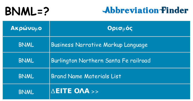 Τι σημαίνει bnml ηρεμήσει