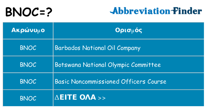 Τι σημαίνει bnoc ηρεμήσει