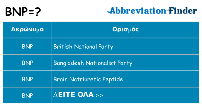 Τι σημαίνει bnp ηρεμήσει