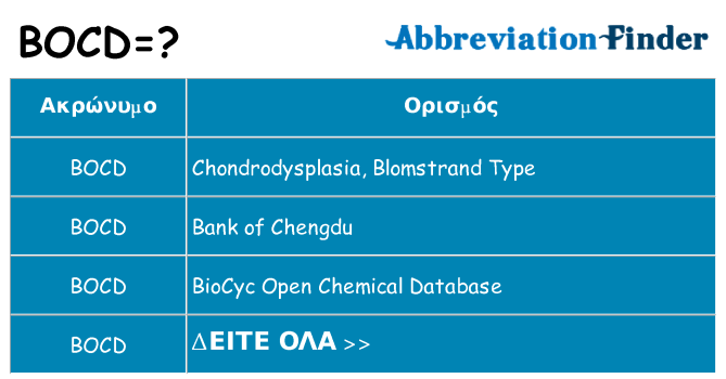 Τι σημαίνει bocd ηρεμήσει