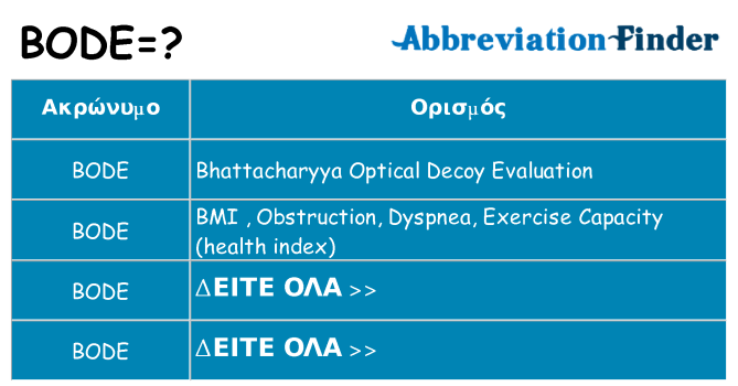Τι σημαίνει bode ηρεμήσει