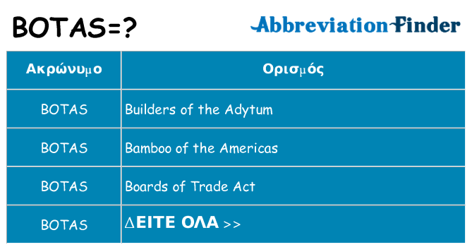 Τι σημαίνει botas ηρεμήσει
