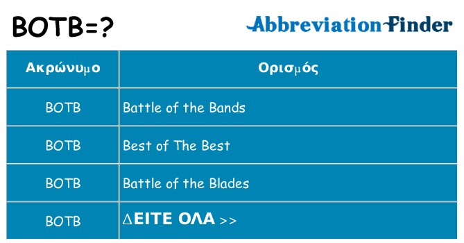 Τι σημαίνει botb ηρεμήσει