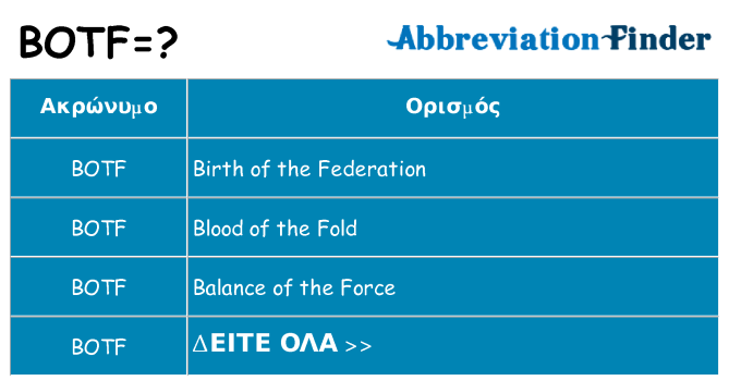 Τι σημαίνει botf ηρεμήσει