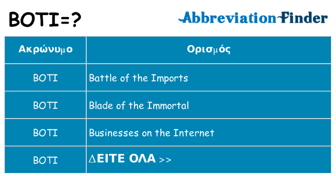 Τι σημαίνει boti ηρεμήσει