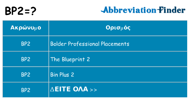 Τι σημαίνει bp2 ηρεμήσει