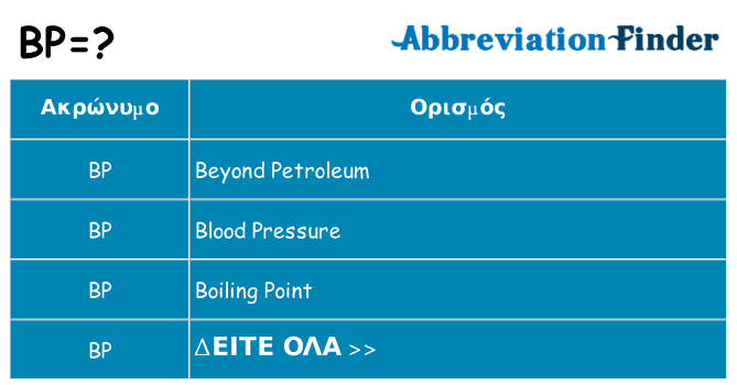 Τι σημαίνει bp ηρεμήσει