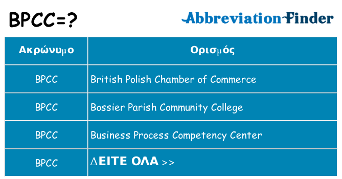 Τι σημαίνει bpcc ηρεμήσει