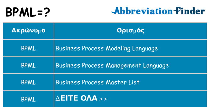Τι σημαίνει bpml ηρεμήσει