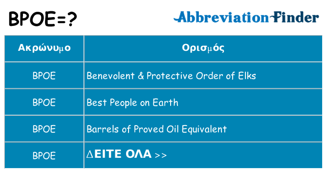 Τι σημαίνει bpoe ηρεμήσει