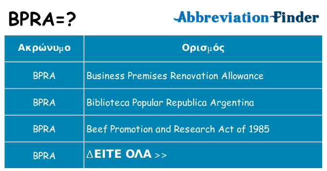 Τι σημαίνει bpra ηρεμήσει