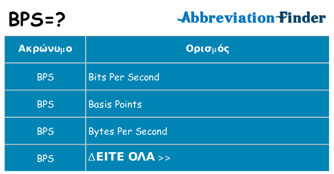 Τι σημαίνει bps ηρεμήσει