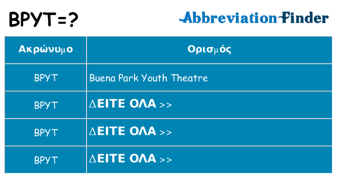 Τι σημαίνει bpyt ηρεμήσει