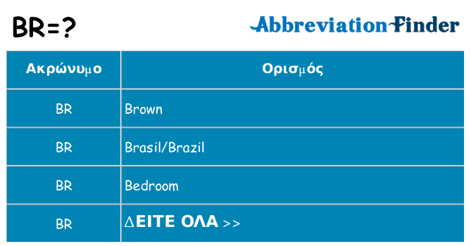 Τι σημαίνει br ηρεμήσει