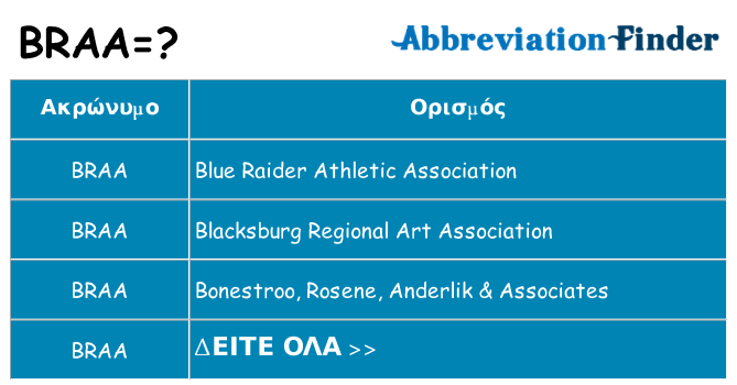 Τι σημαίνει braa ηρεμήσει