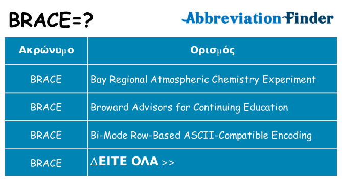 Τι σημαίνει brace ηρεμήσει