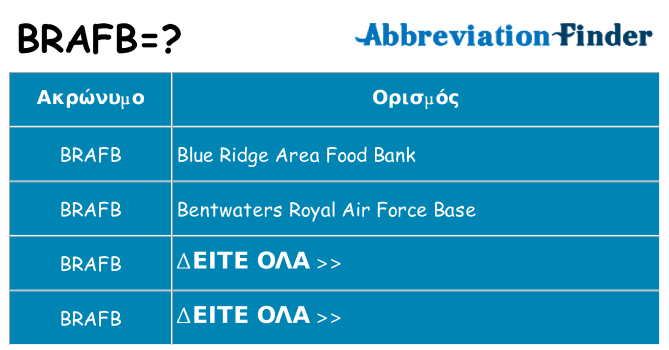 Τι σημαίνει brafb ηρεμήσει