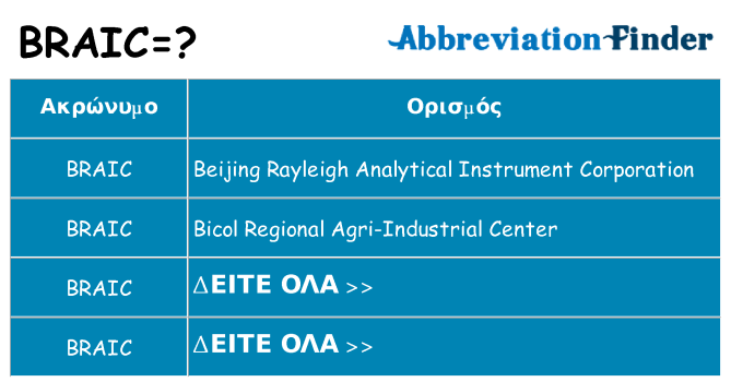 Τι σημαίνει braic ηρεμήσει