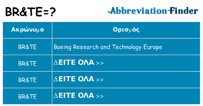 Τι σημαίνει brte ηρεμήσει