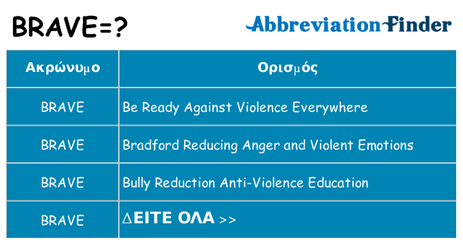Τι σημαίνει brave ηρεμήσει
