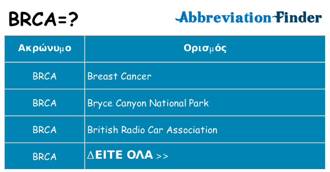 Τι σημαίνει brca ηρεμήσει