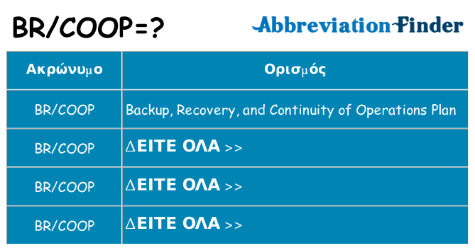 Τι σημαίνει brcoop ηρεμήσει