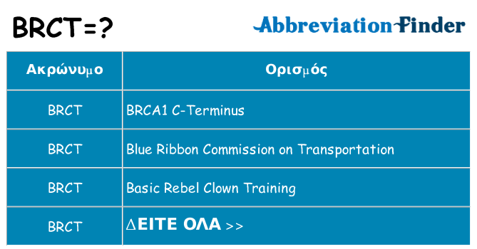 Τι σημαίνει brct ηρεμήσει
