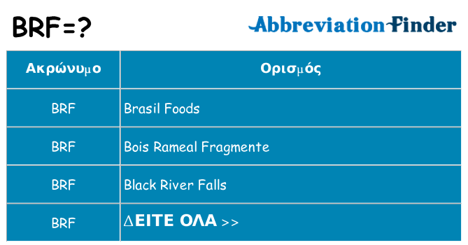 Τι σημαίνει brf ηρεμήσει