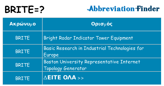 Τι σημαίνει brite ηρεμήσει
