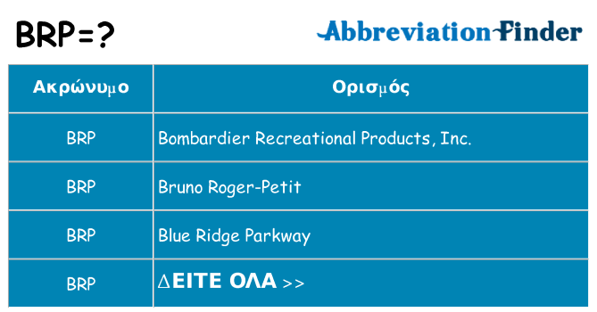 Τι σημαίνει brp ηρεμήσει