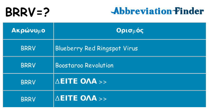 Τι σημαίνει brrv ηρεμήσει