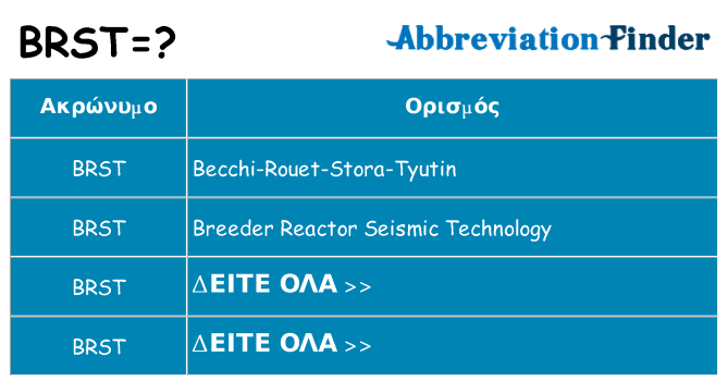 Τι σημαίνει brst ηρεμήσει