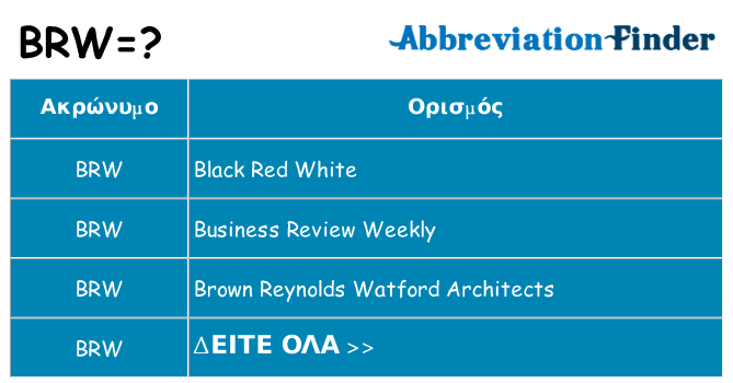Τι σημαίνει brw ηρεμήσει