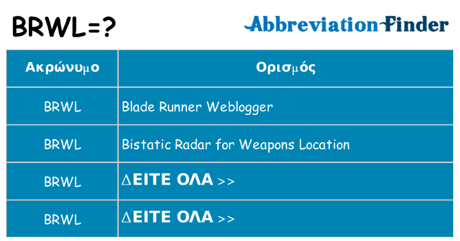 Τι σημαίνει brwl ηρεμήσει