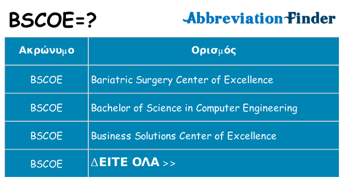 Τι σημαίνει bscoe ηρεμήσει