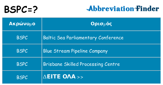 Τι σημαίνει bspc ηρεμήσει