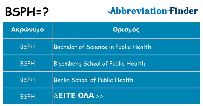 Τι σημαίνει bsph ηρεμήσει