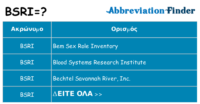 Τι σημαίνει bsri ηρεμήσει