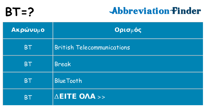 Τι σημαίνει bt ηρεμήσει