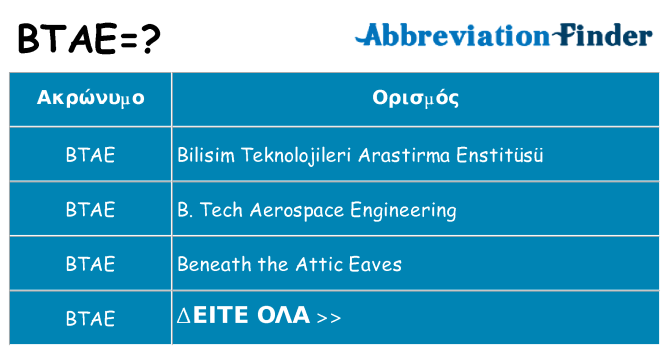 Τι σημαίνει btae ηρεμήσει