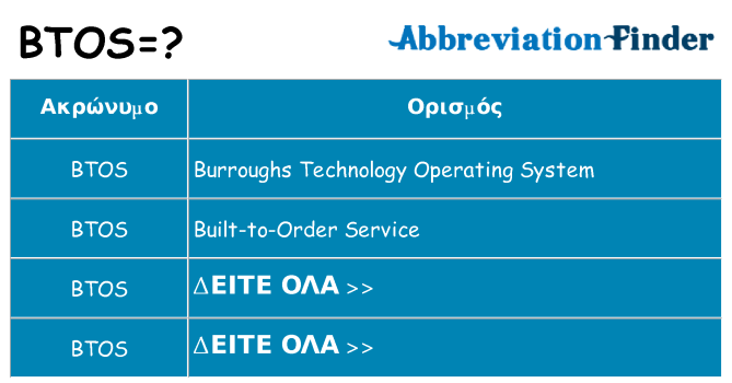 Τι σημαίνει btos ηρεμήσει