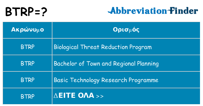 Τι σημαίνει btrp ηρεμήσει