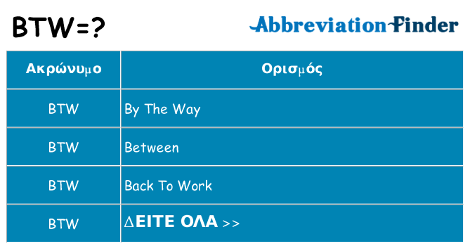 Τι σημαίνει btw ηρεμήσει