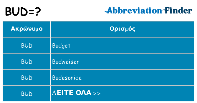 Τι σημαίνει bud ηρεμήσει