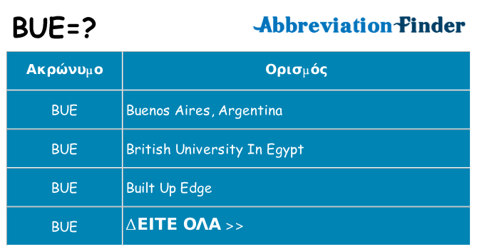 Τι σημαίνει bue ηρεμήσει