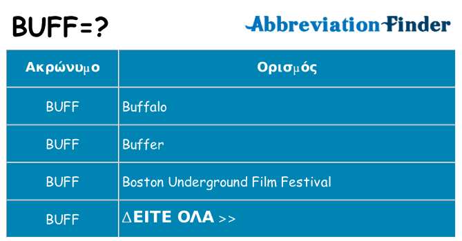 Τι σημαίνει buff ηρεμήσει
