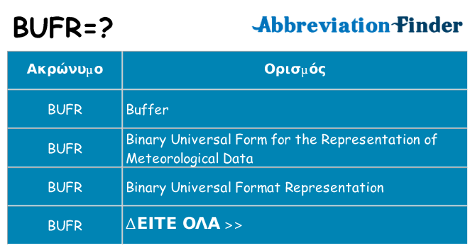 Τι σημαίνει bufr ηρεμήσει